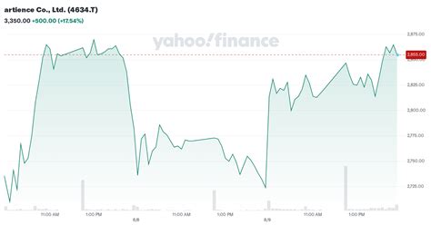 tykif|artience Co., Ltd. (TYKIF) Stock Price, Quote, News & Analysis.